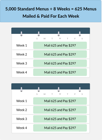 Weekly Mailing Schedule Example