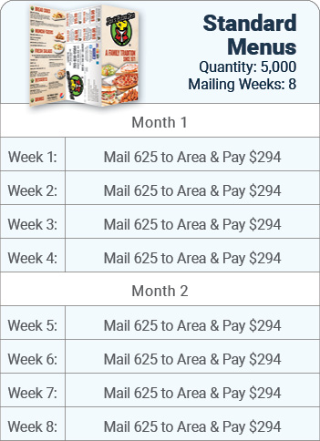 Weekly Mailing Schedule Example
